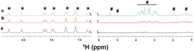 Multifrequency STD NMR Unveils the Interactions of Antibiotics With Burkholderia multivorans Biofilm Exopolysaccharide